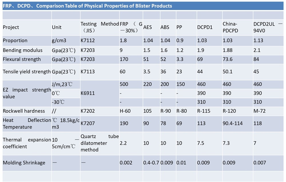 PDCPD vs Carbon Fiber comparison